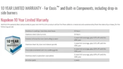 Napoleon Oasis 400 - PRO825 - Island Gas BBQ - Free Rotisserie 28 Napoleon Oasis 400 - PRO825 - Island Gas BBQ - Free Rotisserie -THE BBQ Shop oasis20pieces20warranty 1 1000x563 1