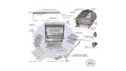 Sunstone Sun Series 4 Burner Built In Gas BBQ 11 Sunstone Sun Series 4 Burner Built In Gas BBQ -THE BBQ Shop sun series 4 burner assembly 2 1000x563 1